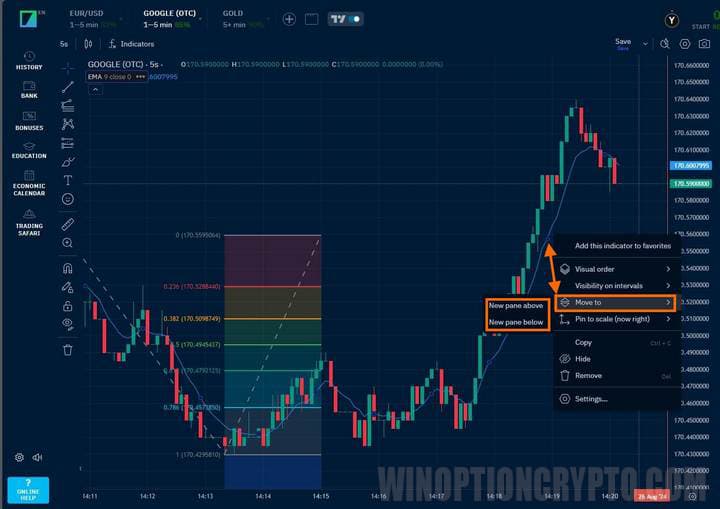 Setting up indicators in binarium