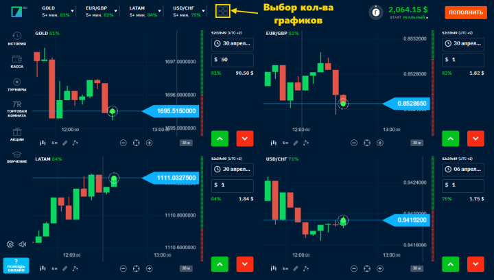 4 gráficos por ventana