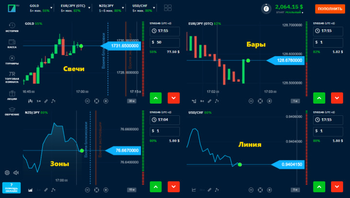 tipos de gráficos Binarium