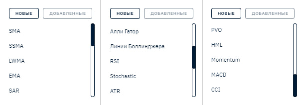 indicador en Binarium