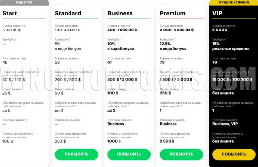 Tipos de cuentas de broker Binarium