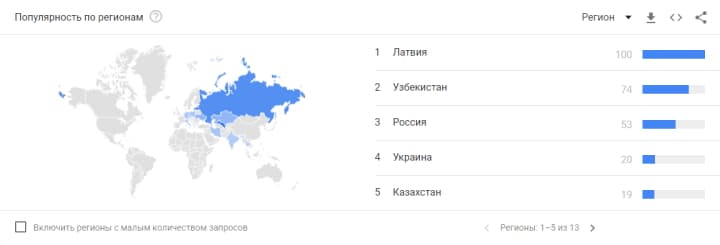 popularidad del binario