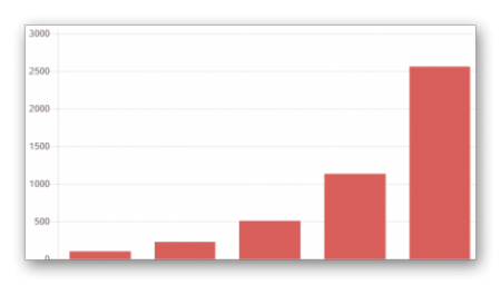 martingale calculator