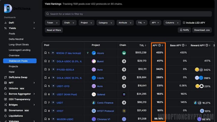 information about APY at the broker