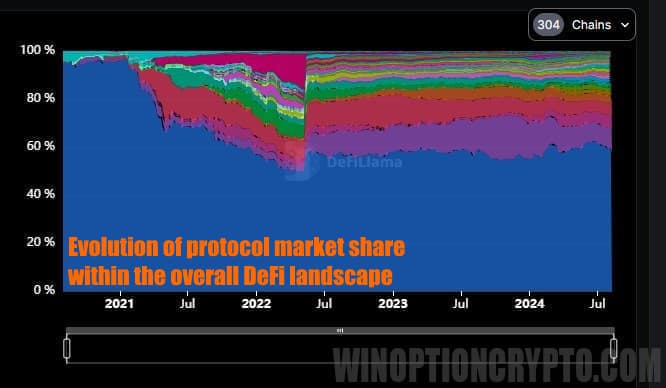 graphs of asset popularity gains and losses