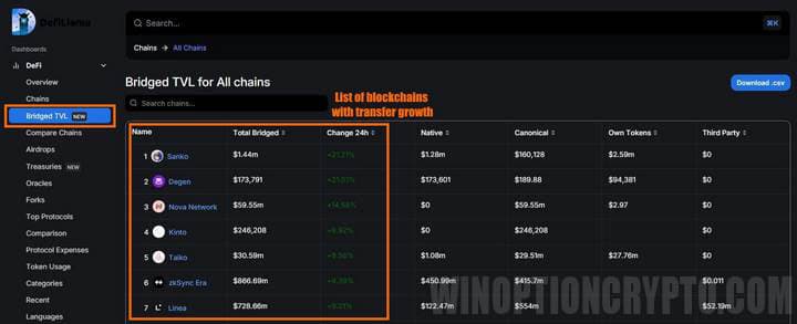 the appeal of blockchains