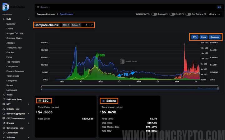 comparison of other blockchains by fees and revenue