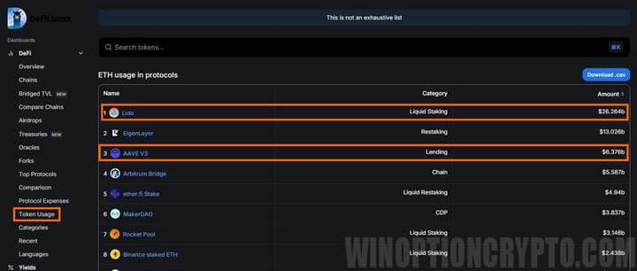 what are tokens most often used for