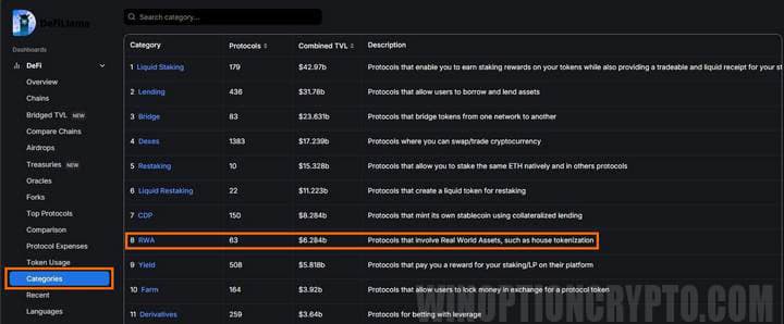 protocols of the selected category
