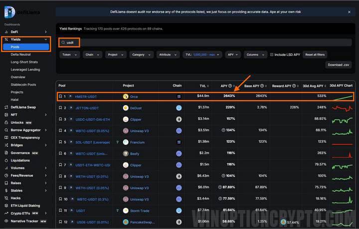 search for project profitability