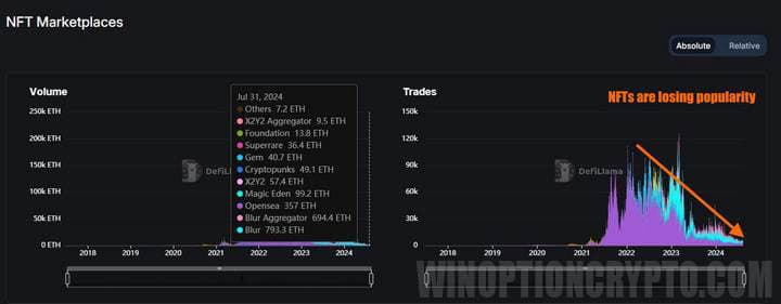 nft trading growth or contraction