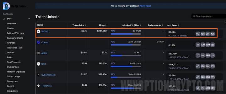access to locked tokens
