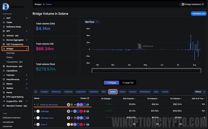 bridges for transferring your funds from one blockchain to another