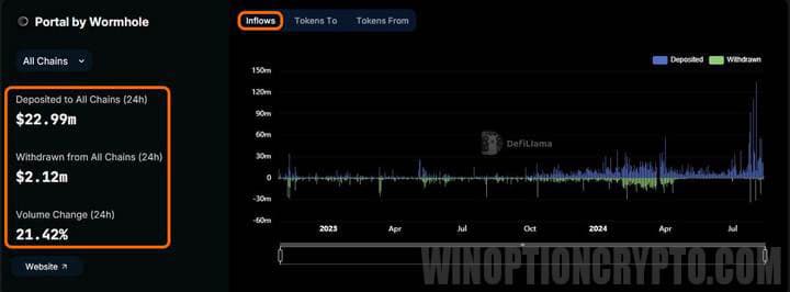 translation statistics by category
