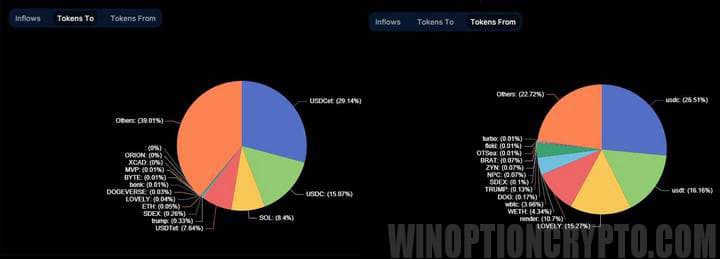 token conversion statistics from which to which