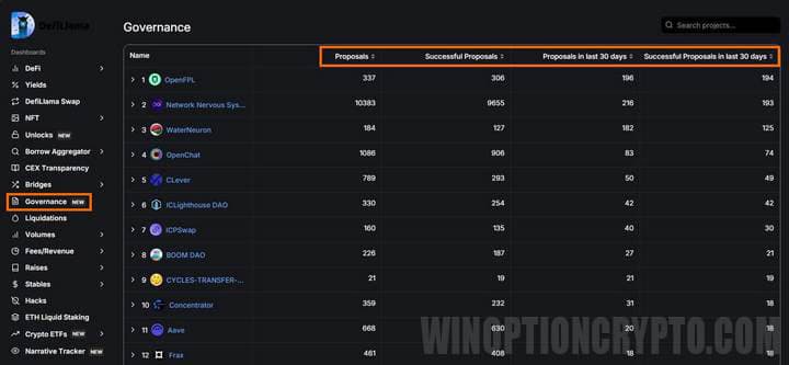 statistics on various protocol improvements