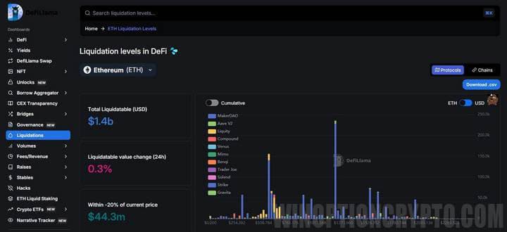 liquidation of margin trades and credit positions on decentralized exchanges