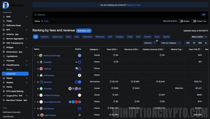 statistics on paid commissions and project profitability.