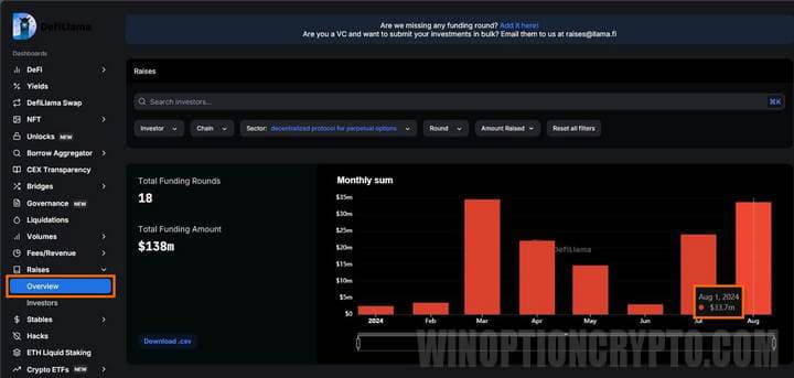 size of investments in projects