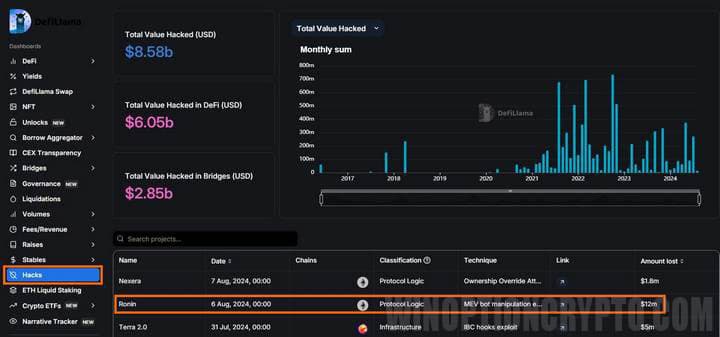 information about protocol hacks