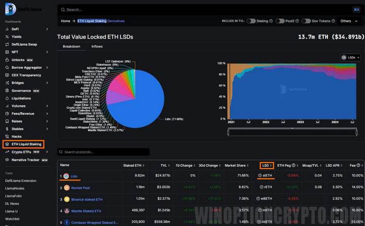 information on liquid staking in different protocols