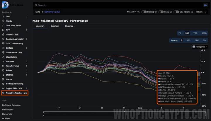 Which sectors are trading better than others