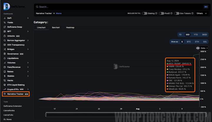meme token leadership