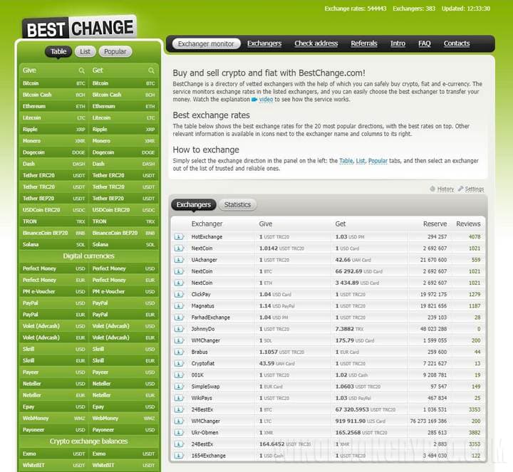 best change crypto exchanger