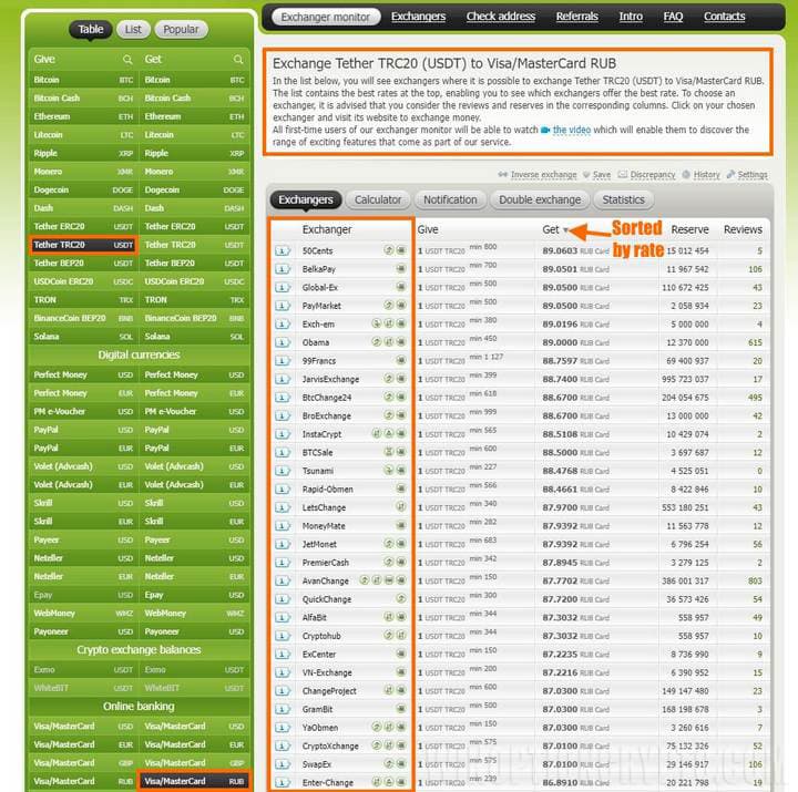 choosing the card to which the money will be sent