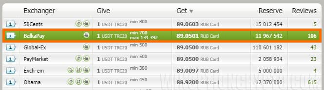 list of exchangers and currency rates