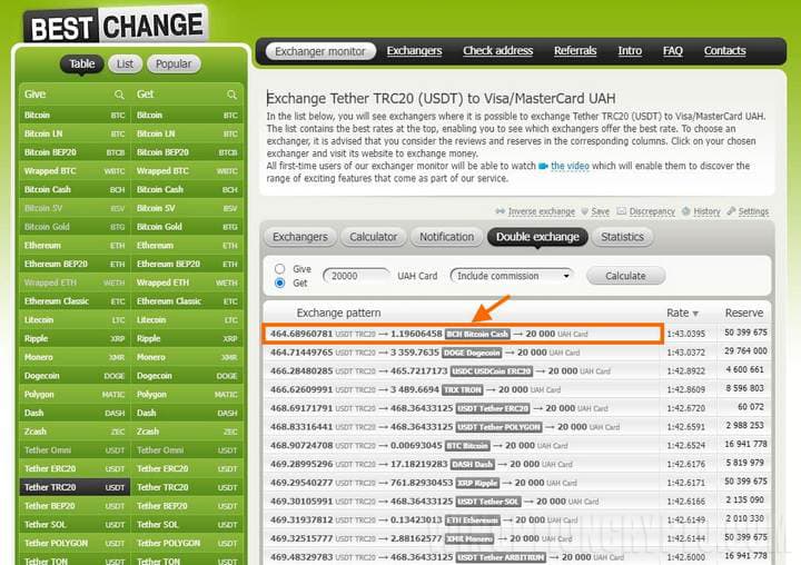 double exchange function
