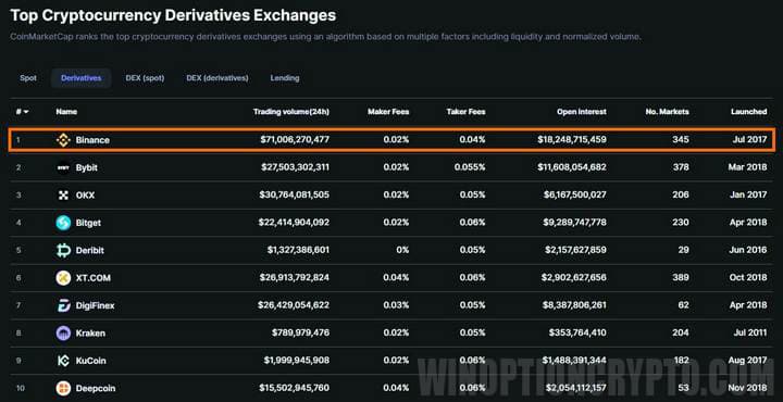 список криптобирж