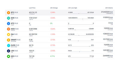 Trading on a crypto exchange