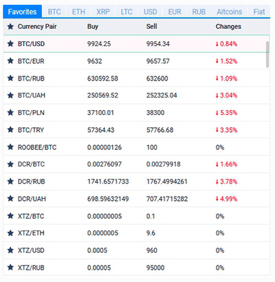 Supported currencies