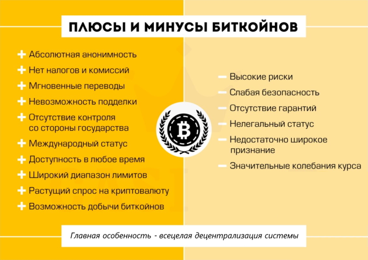 Pros and cons of cryptocurrencies