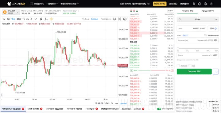 веб-терминал для торговли криптовалютами