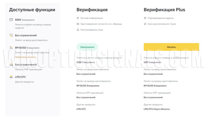benefits of verification