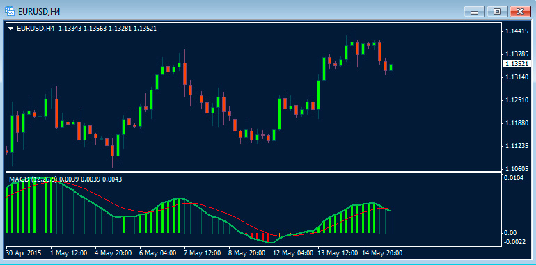 eur/usd 4 hour chart elder