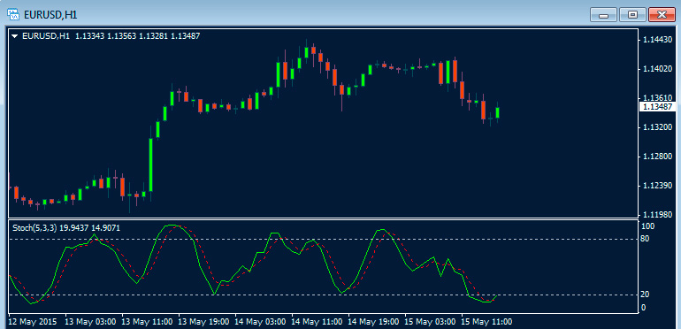 eur/usd 1 hour chart elder