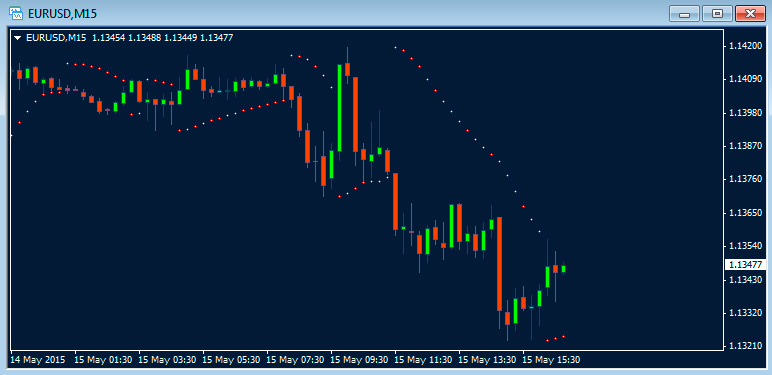 3 Elder screens and PSAR