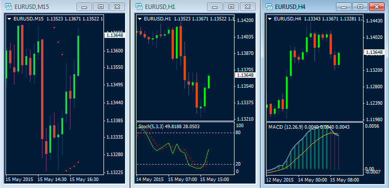 buying optionjd on three Elder screens