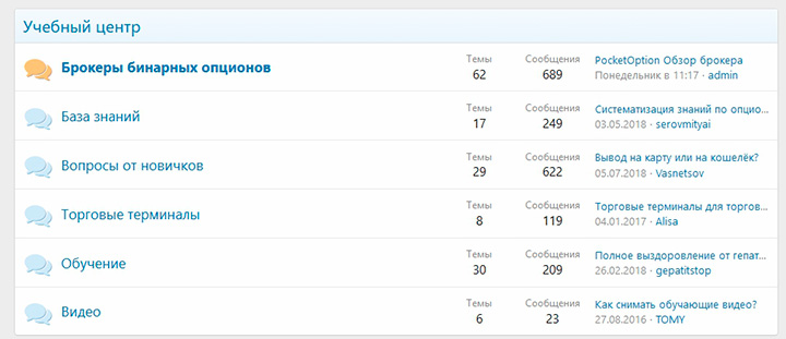 Knowledge base on the BinaryForum