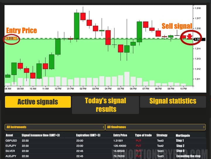 точка входа сделку.
