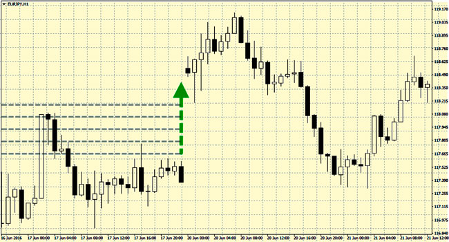 Gaps in binary options