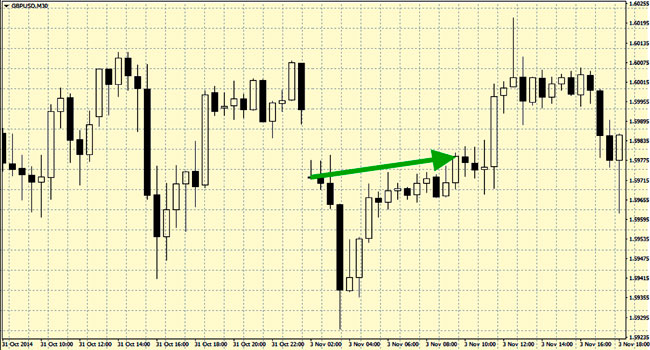 Gaps in binary options