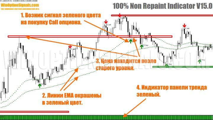 call option buy signal