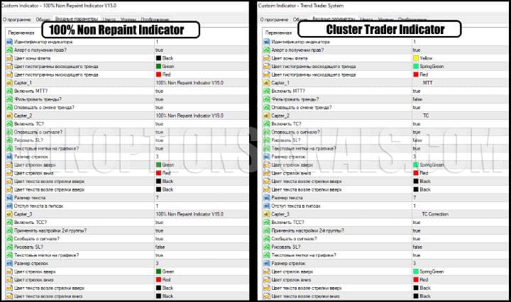 comparison of settings of 100% Non Repaint Indicator V15.0 and cluster trader indicator