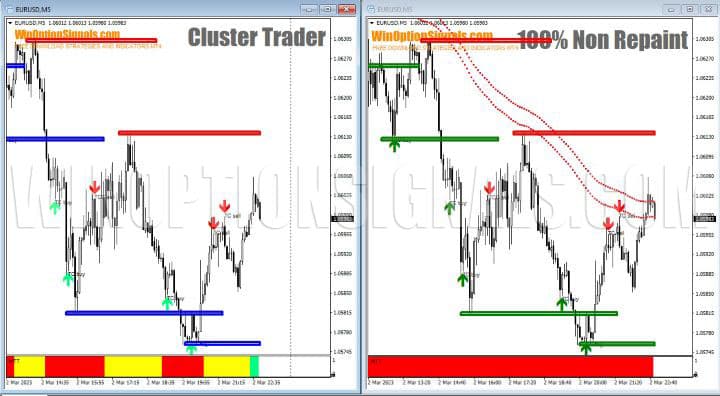comparison of signals 100% Non Repaint Indicator V15.0 and cluster trader indicator