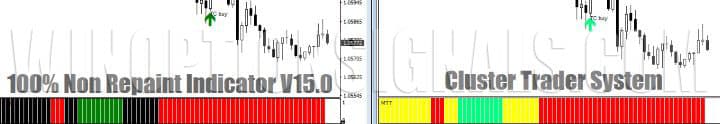 comparison of trend indicator in 100% Non Repaint Indicator and Cluster Trader