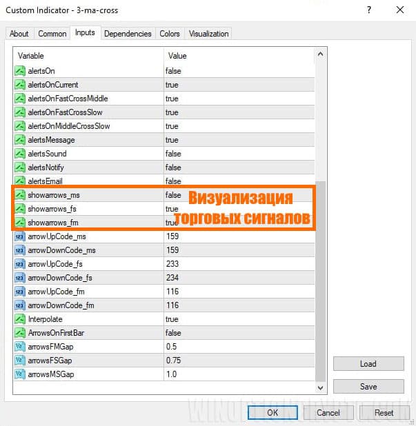 торговые сигналы в 3 MA Cross